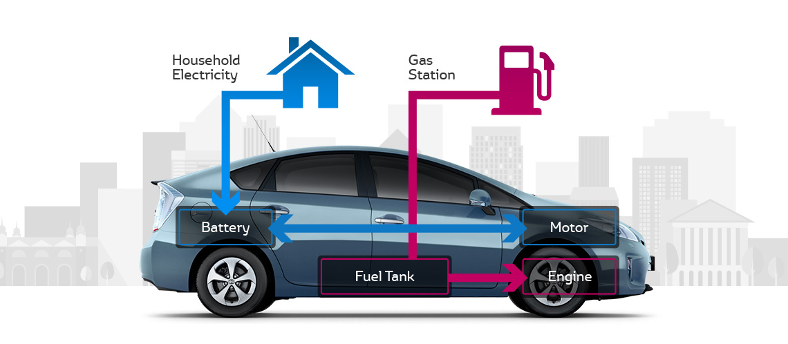 plug in vehicle and hybrid