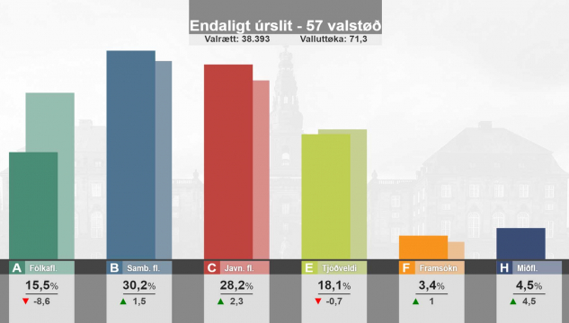 endaligt_urslit.jpg