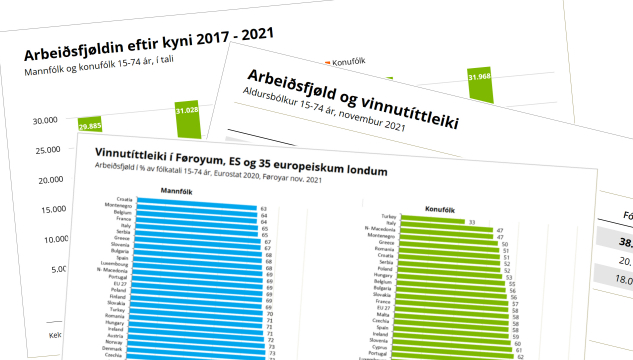 Føroyingar raskir at arbeiða