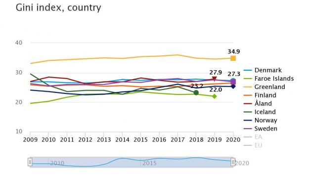 gini-index-country.jpeg