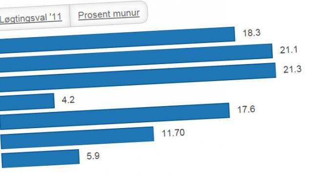 veljarakanning 20082015, grafikkur