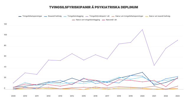 Grafur um tvingsil í psykiatri