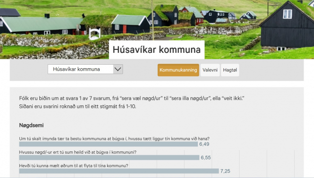 Húsavík, kommunuval 2024