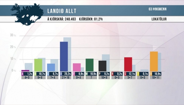 Íslendska valið