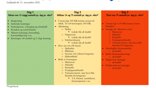 Myndir fyri korona tilbúgving, Korona, Tilmæli, Ferðsluljós