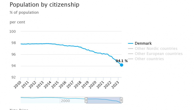 population-by-citizenshi_1.jpeg