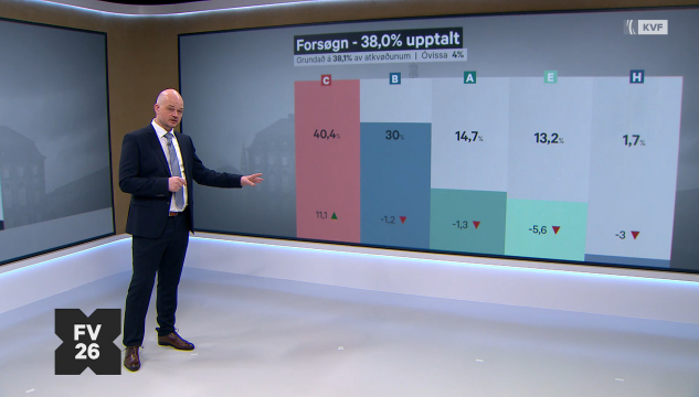 FV26, Fólkatingsval