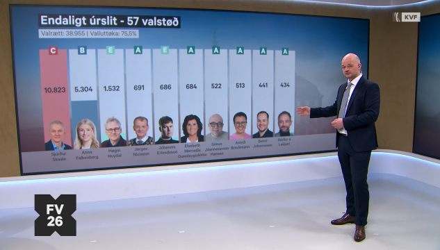 FV26, Fólkatingsval