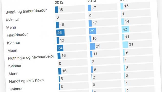 skadafrabodanir-grafikkur.jpg