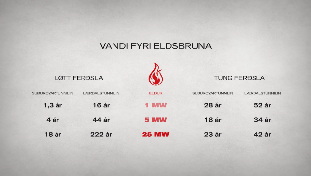 Suðuroyartunnilin og skuggatølini_Vandi_fyri_eldbruna png