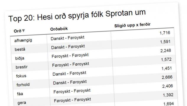 top-20-sprotin.jpg