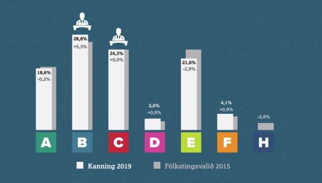 veljarakanning fólkating 2019