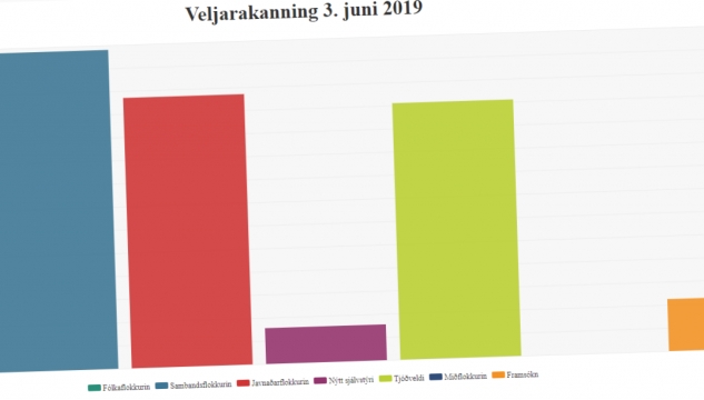 veljarakanning-03062019.png