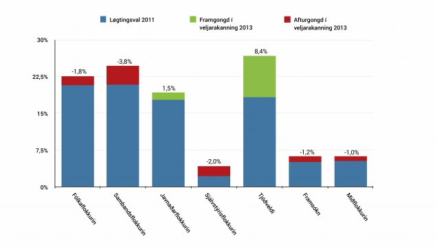 veljarakanning_2013_chart_01.gif