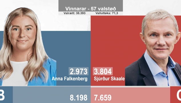 vinnarar_57_valstod.jpg